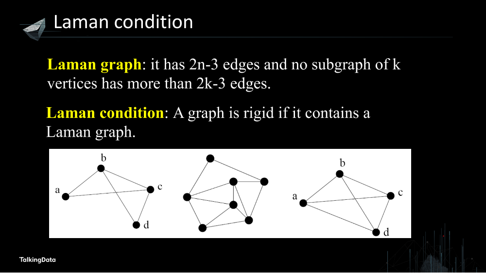 /【T112017-技术驱动未来分会场】Graph Realization in IoT-Theory, Practice and New Trends-19